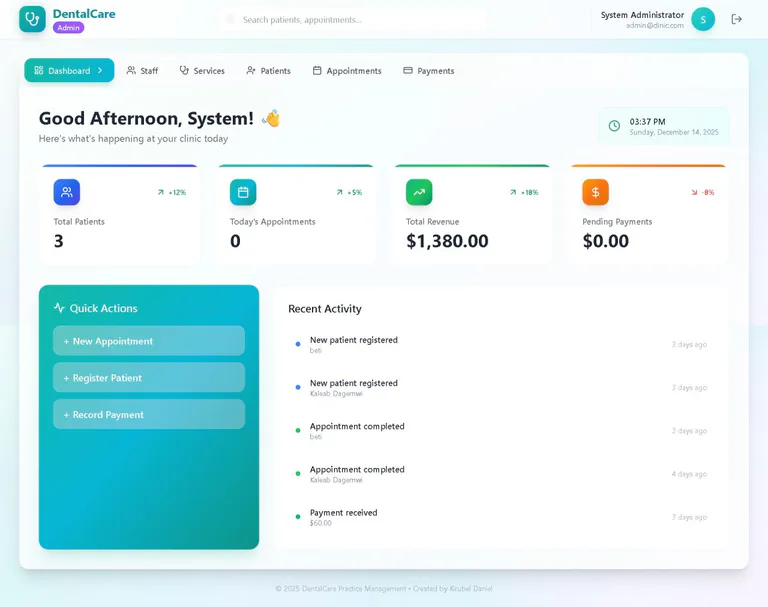 DMS clinic administration dashboard